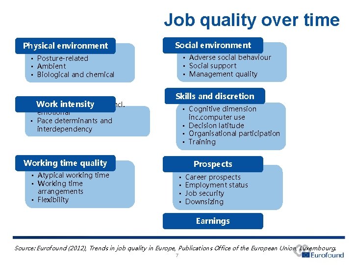 Job quality over time Physical environment Social environment • Adverse social behaviour • Social