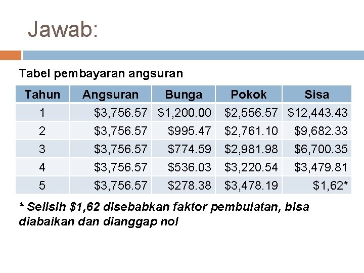 Jawab: Tabel pembayaran angsuran ** Tahun Angsuran Bunga 1 2 3 $3, 756. 57