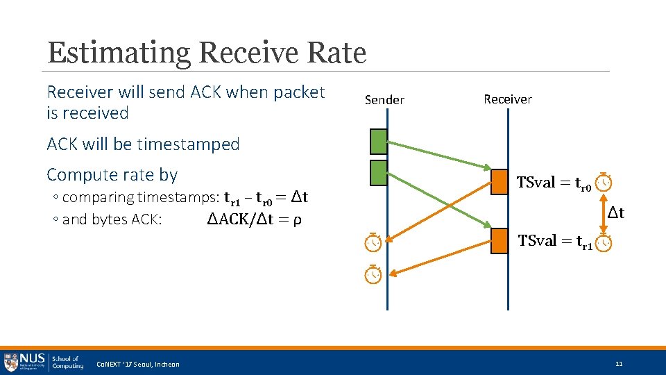 Estimating Receive Rate Receiver will send ACK when packet is received Sender Receiver ACK