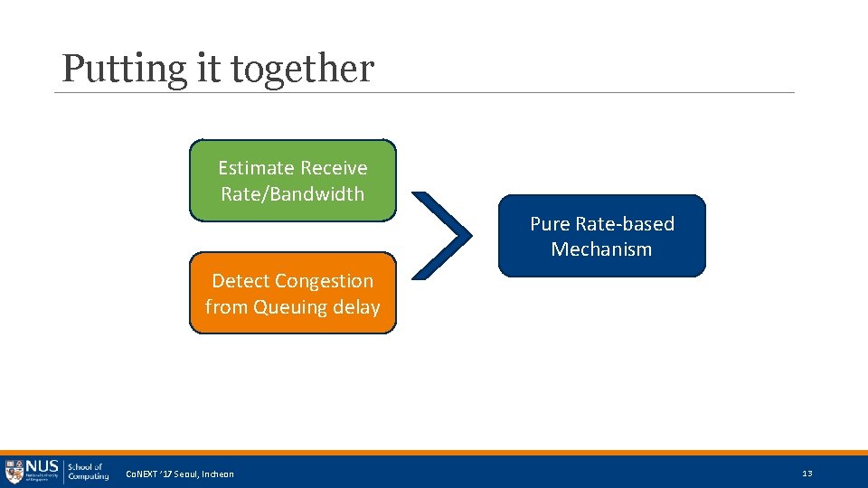 Putting it together Estimate Receive Rate/Bandwidth Pure Rate-based Mechanism Detect Congestion from Queuing delay