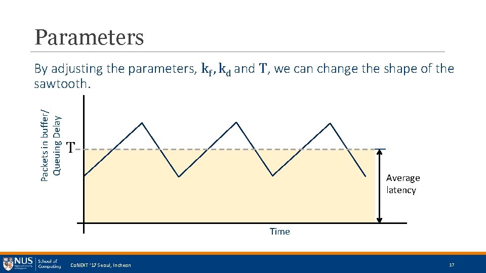 Parameters Packets in buffer/ Queuing Delay By adjusting the parameters, kf , kd and