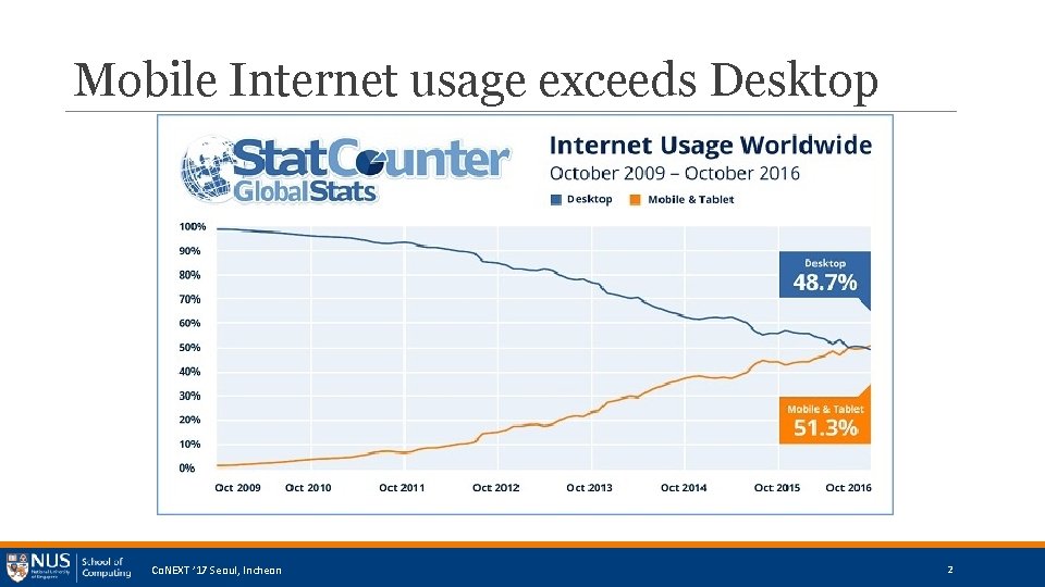 Mobile Internet usage exceeds Desktop Co. NEXT ’ 17 Seoul, Incheon 2 