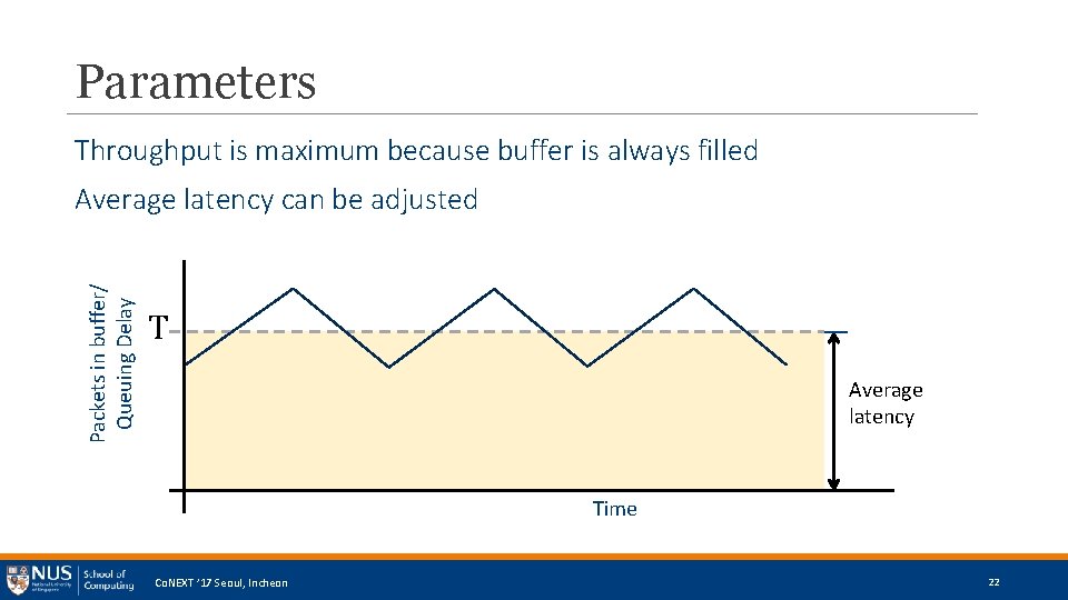 Parameters Throughput is maximum because buffer is always filled Packets in buffer/ Queuing Delay