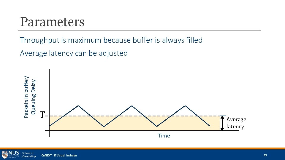 Parameters Throughput is maximum because buffer is always filled Packets in buffer/ Queuing Delay