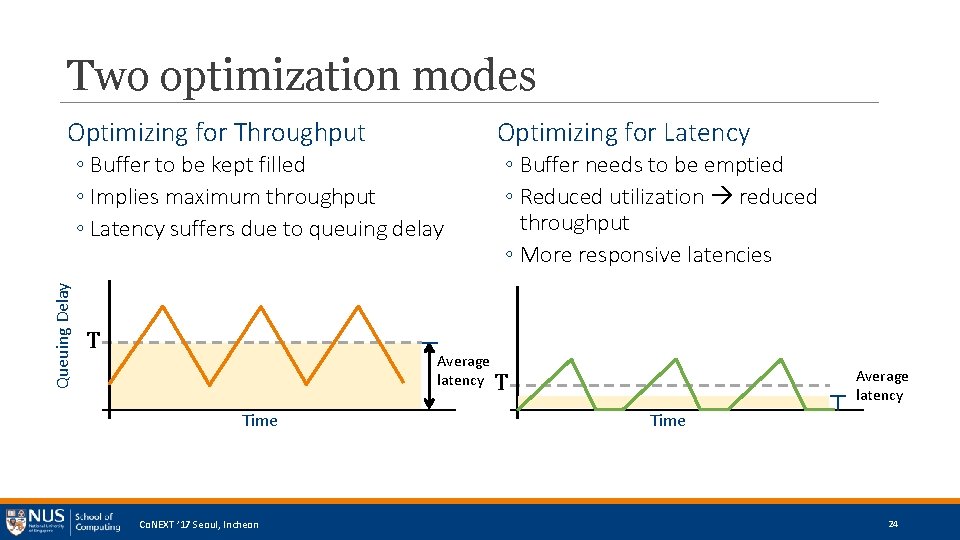 Two optimization modes Optimizing for Throughput Optimizing for Latency Queuing Delay ◦ Buffer to