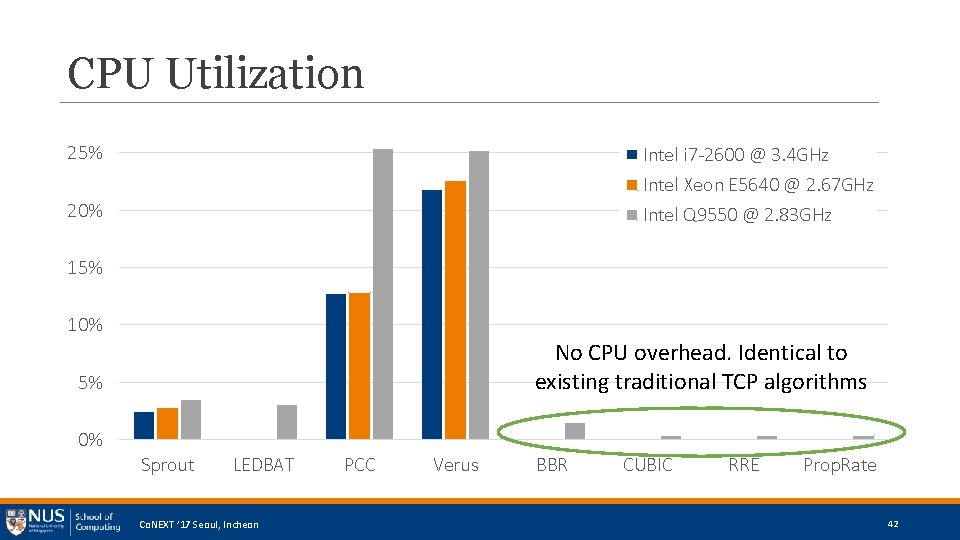 CPU Utilization 25% Intel i 7 -2600 @ 3. 4 GHz Intel Xeon E