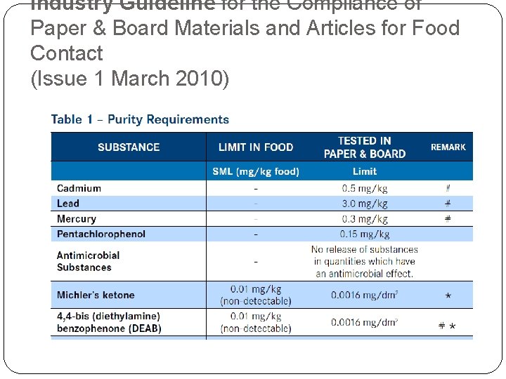 Industry Guideline for the Compliance of Paper & Board Materials and Articles for Food