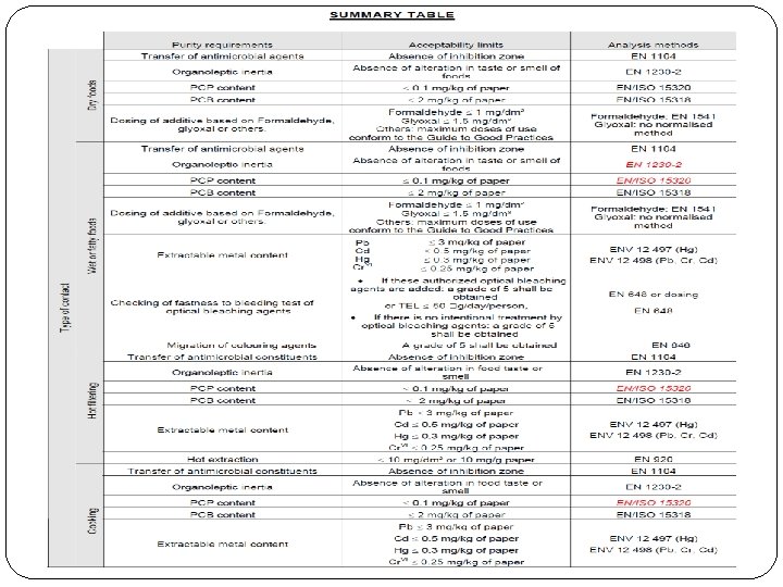 Paper and Cardboard Criteria (EFSA) 