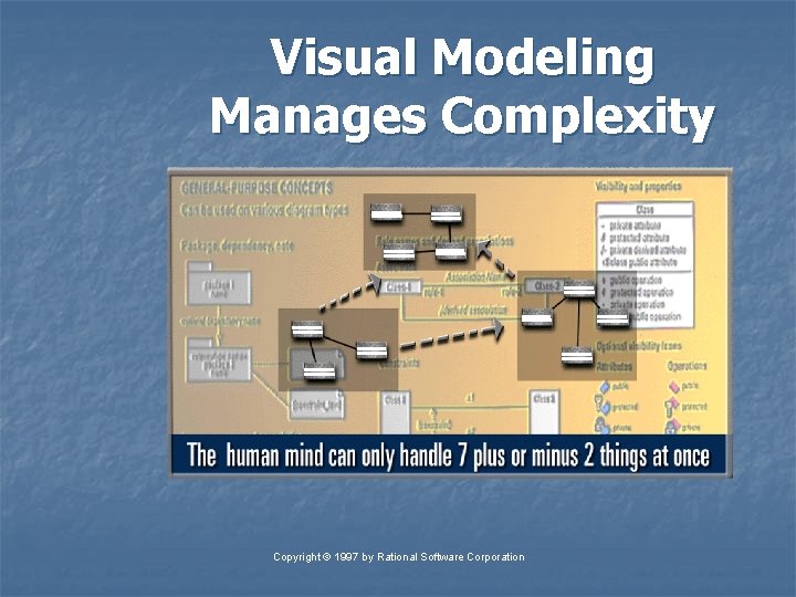 Visual Modeling Manages Complexity Copyright © 1997 by Rational Software Corporation 