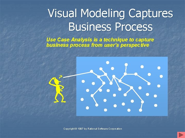 Visual Modeling Captures Business Process Use Case Analysis is a technique to capture business