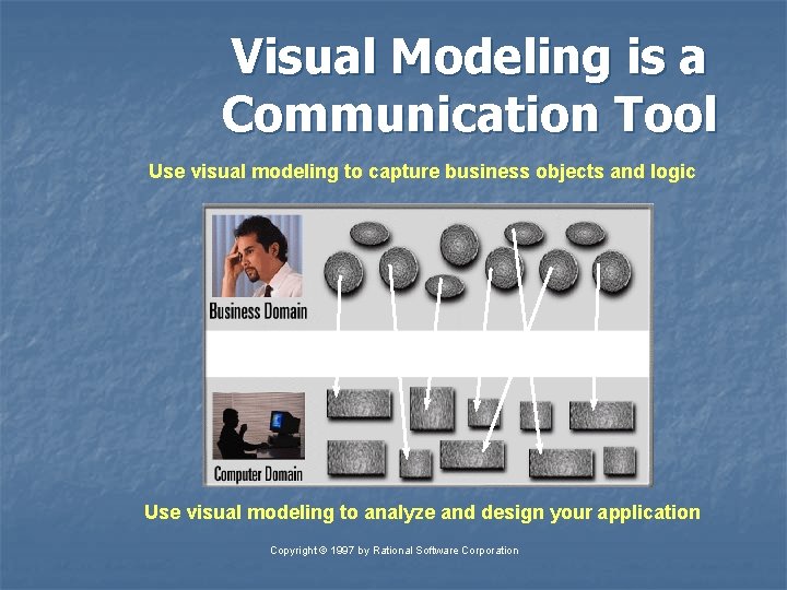 Visual Modeling is a Communication Tool Use visual modeling to capture business objects and