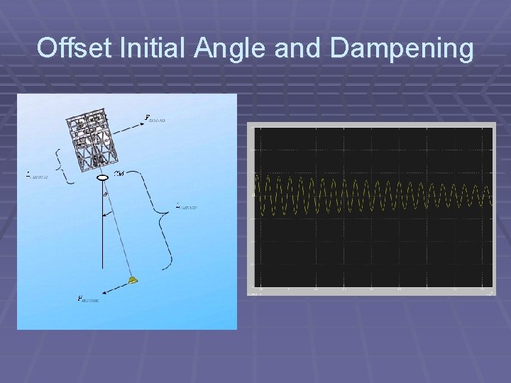 Offset Initial Angle and Dampening 