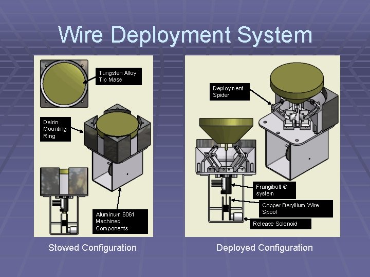 Wire Deployment System Tungsten Alloy Tip Mass Deployment Spider Delrin Mounting Ring Frangibolt ®