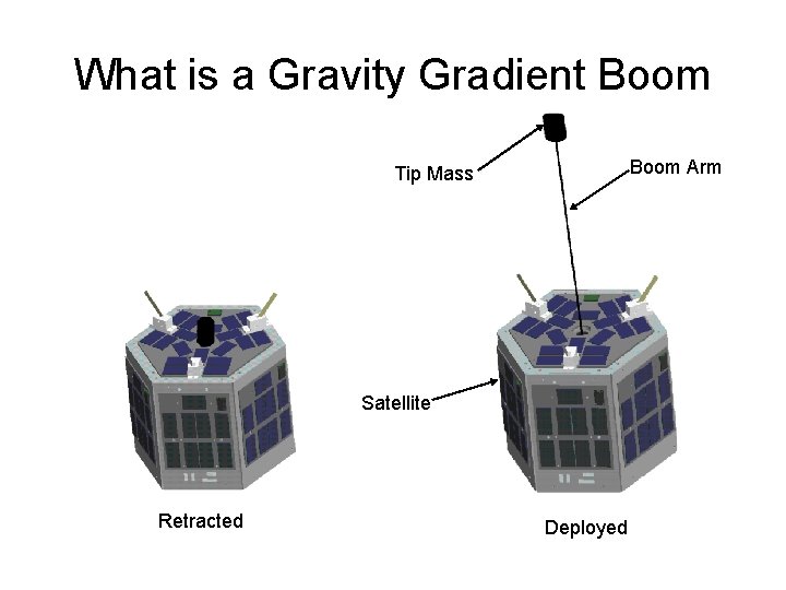 What is a Gravity Gradient Boom Arm Tip Mass Satellite Retracted Deployed 