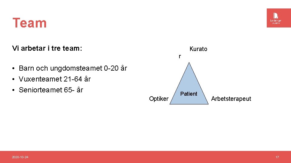 Team Vi arbetar i tre team: Kurato r • Barn och ungdomsteamet 0 -20