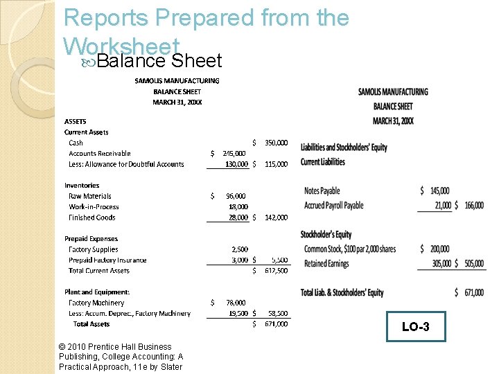Reports Prepared from the Worksheet Balance Sheet LO-3 © 2010 Prentice Hall Business Publishing,