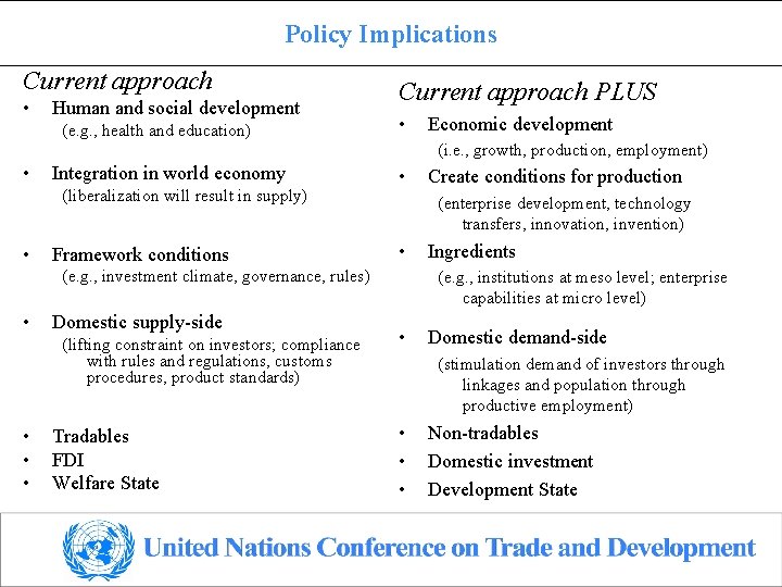 Policy Implications Current approach • Human and social development (e. g. , health and