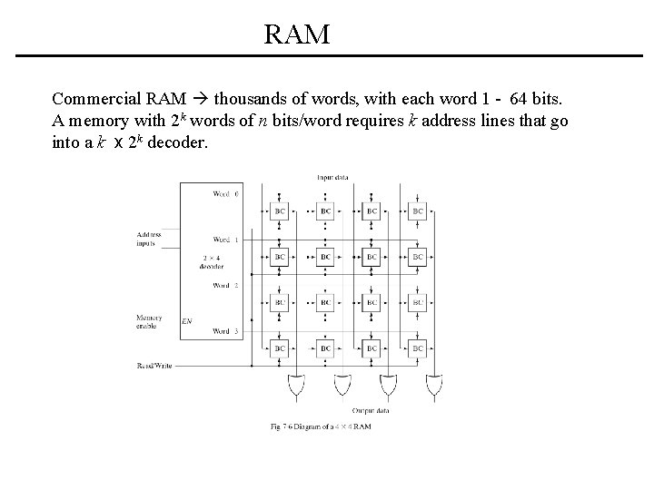 RAM Commercial RAM thousands of words, with each word 1 - 64 bits. A