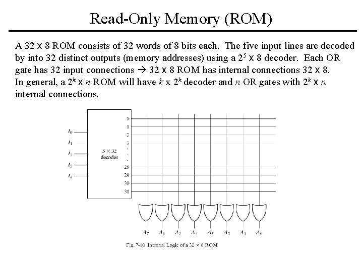 Read-Only Memory (ROM) A 32 x 8 ROM consists of 32 words of 8