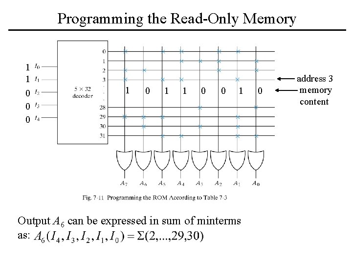 Programming the Read-Only Memory 1 1 0 0 0 1 1 0 0 1 Programming the Read-Only Memory 1 1 0 0 0 1 1 0 0 1