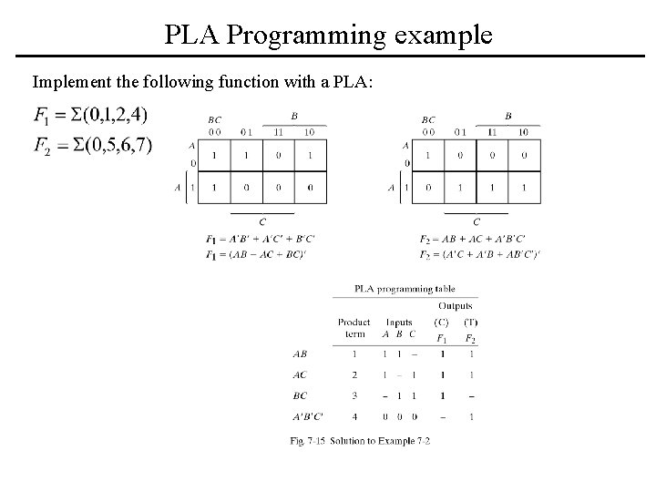 PLA Programming example Implement the following function with a PLA: 