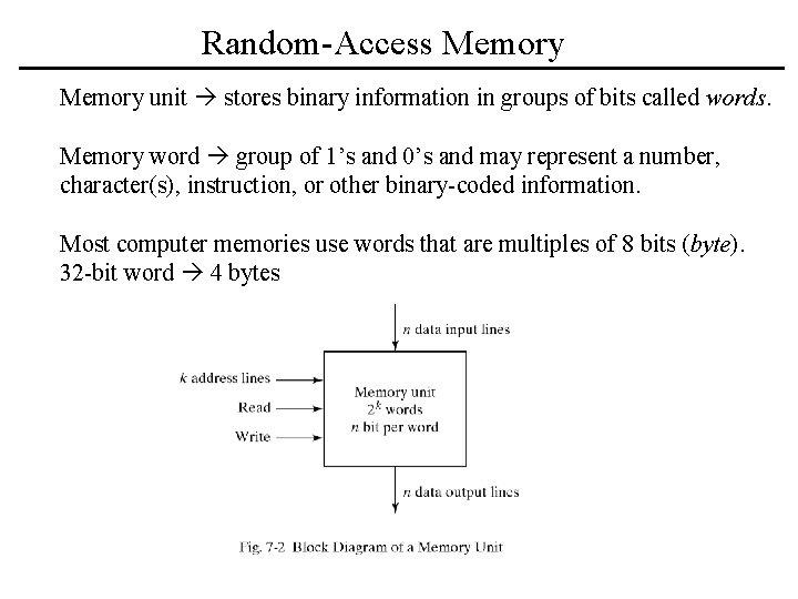 Random-Access Memory unit stores binary information in groups of bits called words. Memory word Random-Access Memory unit stores binary information in groups of bits called words. Memory word