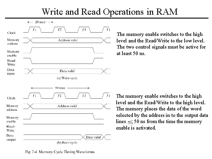 Write and Read Operations in RAM The memory enable switches to the high level