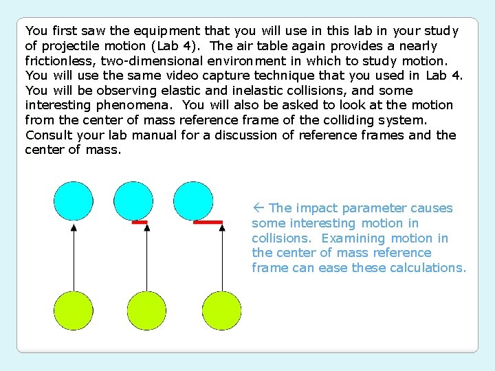 You first saw the equipment that you will use in this lab in your