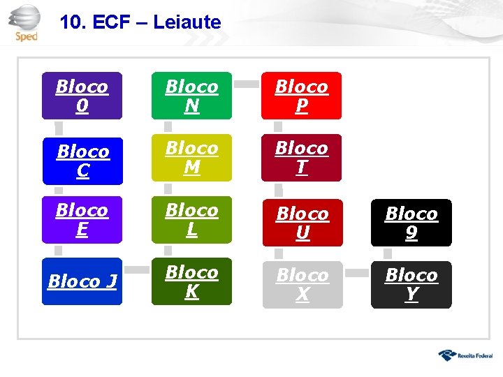 10. ECF – Leiaute Bloco 0 Bloco N Bloco P Bloco C Bloco M