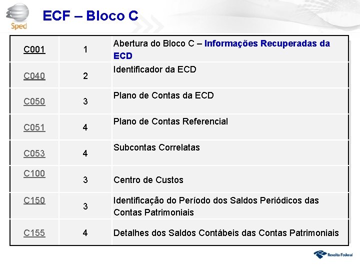 ECF – Bloco C C 001 1 C 040 2 C 050 3 C