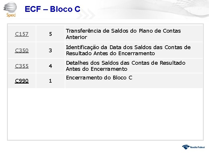 ECF – Bloco C C 157 5 Transferência de Saldos do Plano de Contas