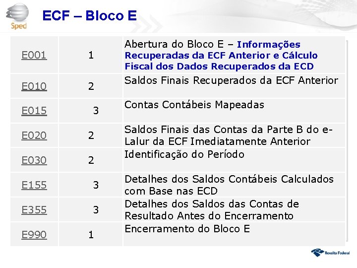 ECF – Bloco E E 001 1 E 010 2 E 015 3 E