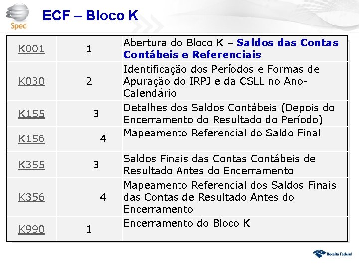 ECF – Bloco K K 001 1 K 030 2 K 155 3 K