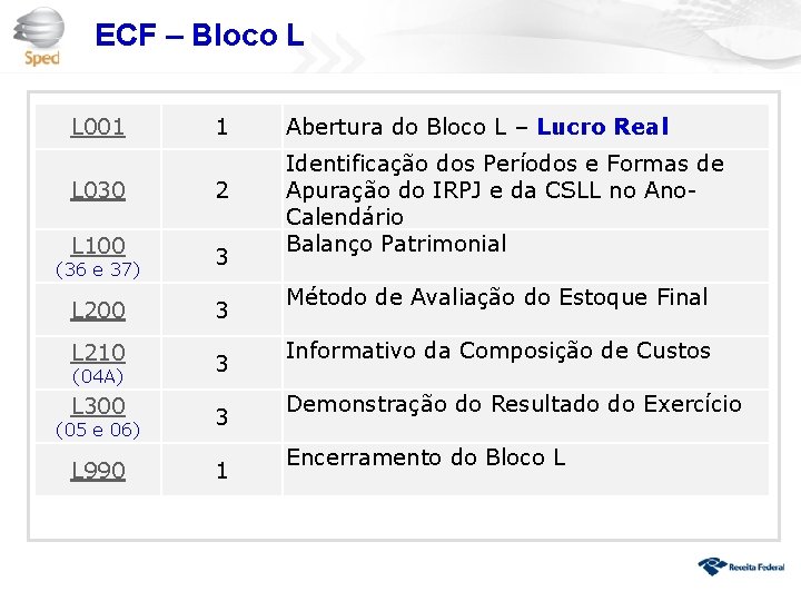 ECF – Bloco L L 001 1 L 030 2 L 100 3 L