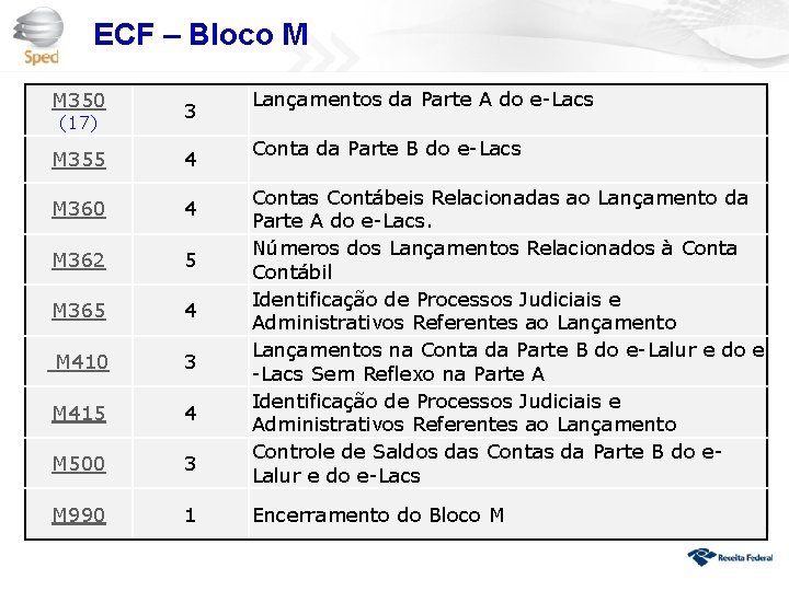 ECF – Bloco M M 350 (17) 3 M 355 4 M 360 4