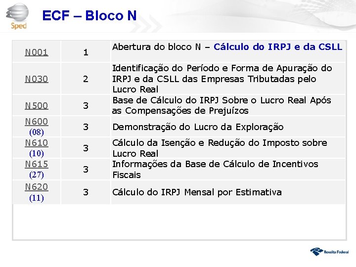 ECF – Bloco N N 001 1 N 030 2 N 500 3 N