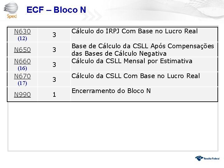 ECF – Bloco N N 630 (12) N 650 N 660 (16) N 670