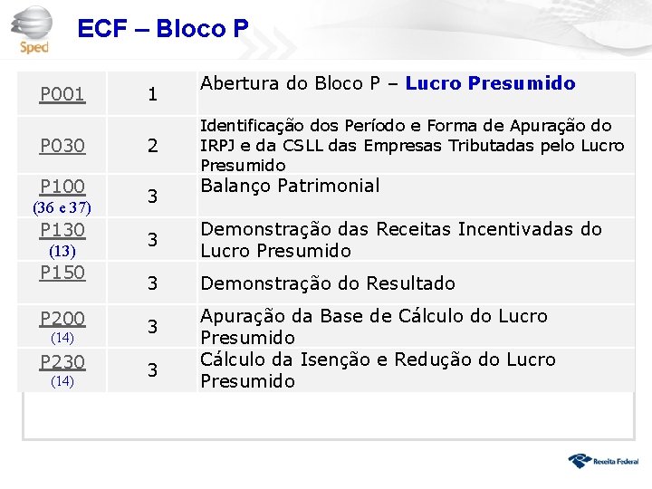 ECF – Bloco P P 001 P 030 P 100 (36 e 37) P