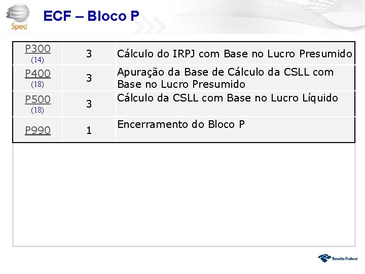 ECF – Bloco P P 300 (14) P 400 (18) P 500 (18) P