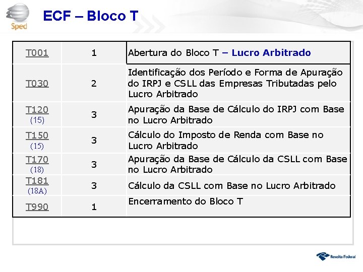 ECF – Bloco T T 001 T 030 T 120 (15) T 150 (15)