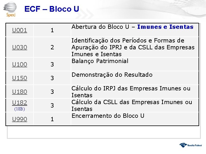 ECF – Bloco U U 001 1 U 030 2 U 100 3 U