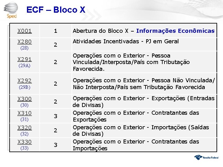 ECF – Bloco X X 001 X 280 (28) X 291 (29 A) X