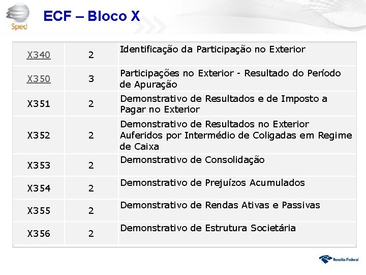 ECF – Bloco X Identificação da Participação no Exterior X 340 2 X 350