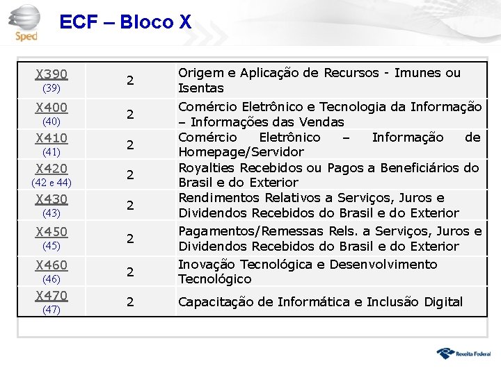 ECF – Bloco X X 390 (39) X 400 (40) X 410 (41) X