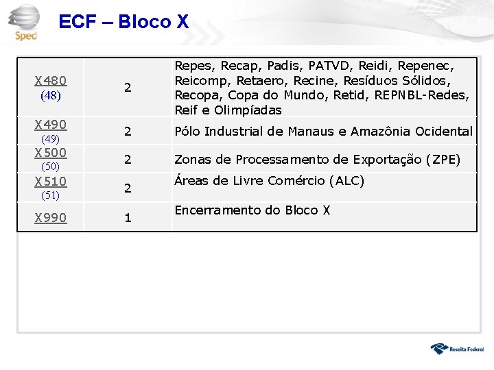 ECF – Bloco X X 480 (48) X 490 (49) X 500 (50) X