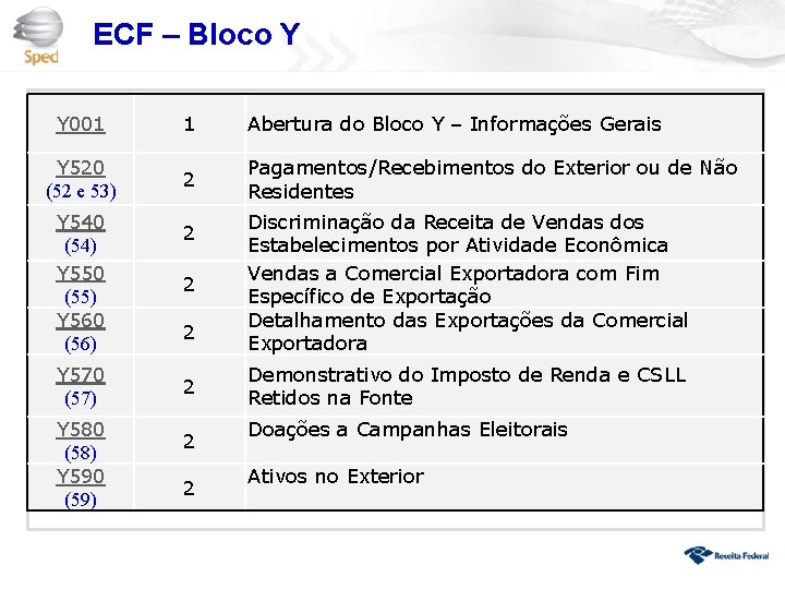 ECF – Bloco Y Y 001 1 Abertura do Bloco Y – Informações Gerais