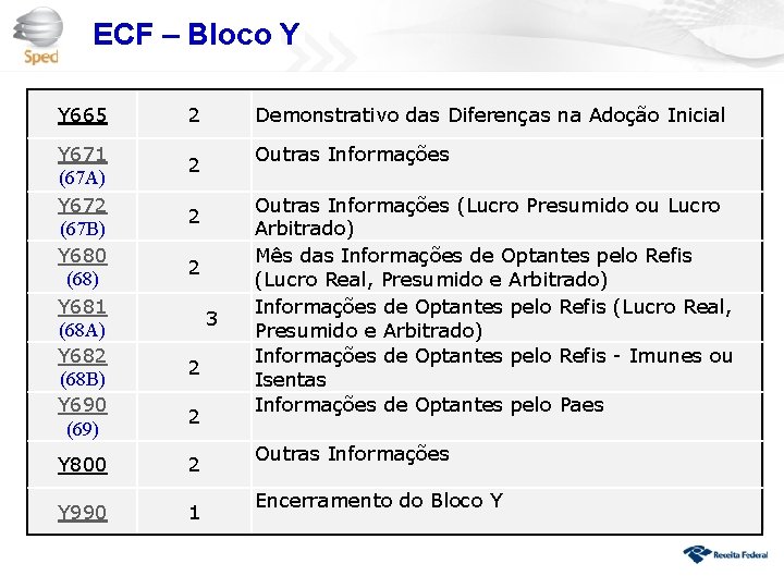 ECF – Bloco Y Y 665 Y 671 (67 A) Y 672 (67 B)