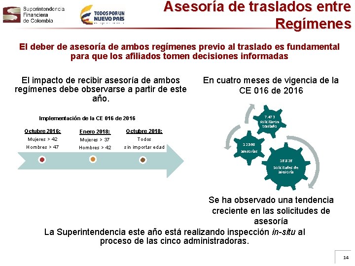 Asesoría de traslados entre Regímenes El deber de asesoría de ambos regímenes previo al