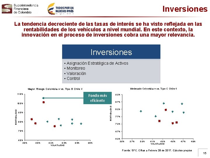 Inversiones La tendencia decreciente de las tasas de interés se ha visto reflejada en