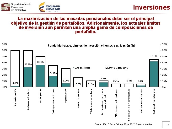 Inversiones La maximización de las mesadas pensionales debe ser el principal objetivo de la